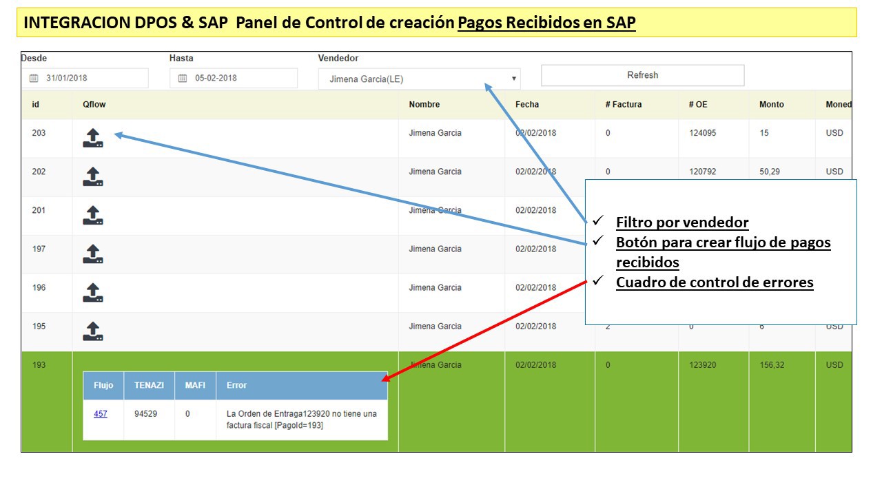 2, 4 D - AP  ( B x 20 lt )